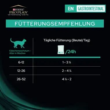 PRO PLAN VETERINARY DIETS Feline EN Gastrointestinal™ Mousse Fütterungsempfehlung