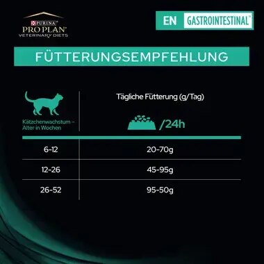 PRO PLAN VETERINARY DIETS Feline EN Gastrointestinal™ Mousse Fütterungsempfehlung