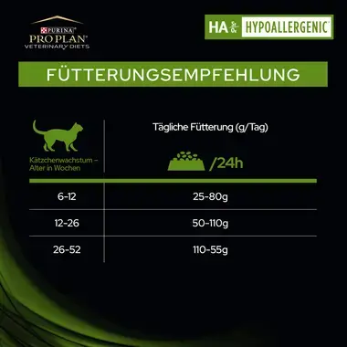 PRO PLAN VETERINARY DIETS Feline HA Hypoallergenic Fütterungsempfehlung