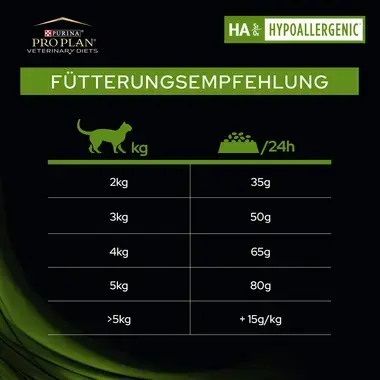 PRO PLAN VETERINARY DIETS Feline HA Hypoallergenic Fütterungsempfehlung