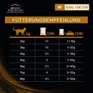 PRO PLAN VETERINARY DIETS Feline NF Renal Function Nassfutter Lachs Fütterungsempfehlung