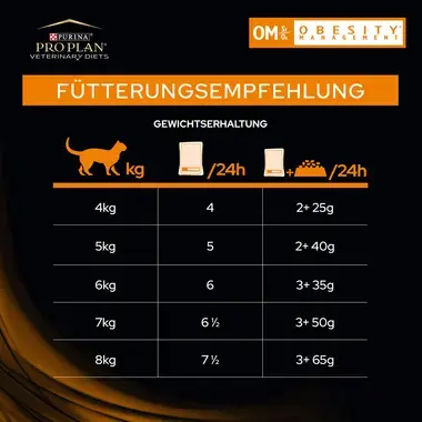 PRO PLAN VETERINARY DIETS Feline OM Obesity Management™ Nassfutter Fütterungsempfehlung