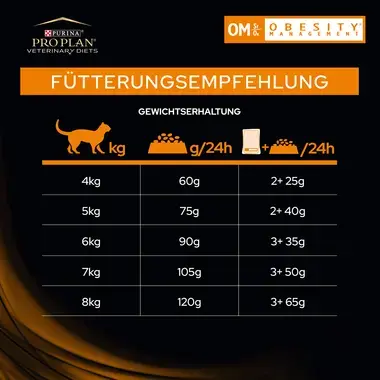 PRO PLAN VETERINARY DIETS Feline OM Obesity Management Trockenfutter Fütterungsempfehlung