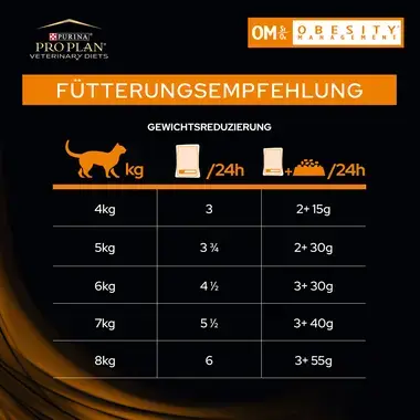 PRO PLAN VETERINARY DIETS Feline OM Obesity Management Trockenfutter Fütterungsempfehlung
