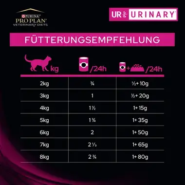 PRO PLAN VETERINARY DIETS Feline UR Urinary™ Nassfutter Truthahn Fütterungsempfehlung