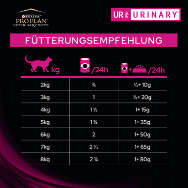 PRO PLAN VETERINARY DIETS Feline UR Urinary™ Nassfutter Truthahn Fütterungsempfehlung