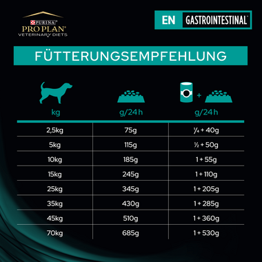 PRO PLAN VETERINARY DIETS Canine EN Gastrointestinal™ Nassfutter Fütterungsempfehlung