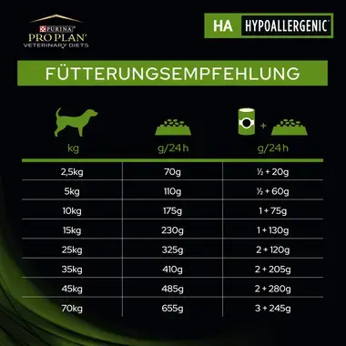 PRO PLAN VETERINARY DIETS Canine HA Hypoallergenic Nassfutter Fütterungsempfehlung