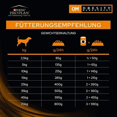 PRO PLAN VETERINARY DIETS Canine OM Obesity Management™ Trockenfutter Fütterungsempfehlung