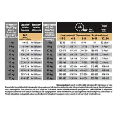 Neue Verpackung - gleiche großartige Rezeptur