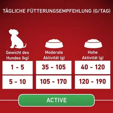 PURINA ONE MINI/SMALL Active reich an Huhn mit Reis