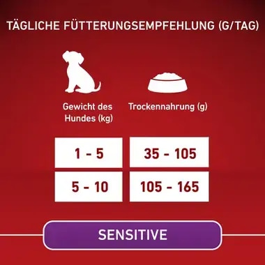 PURINA ONE MINI/SMALL Sensitive mit Lachs und Reis