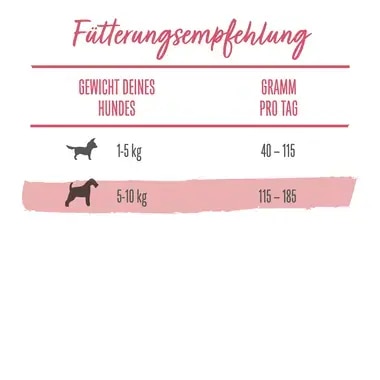 BENEFUL® Kleine Genießer mit Rind und Gartengemüse