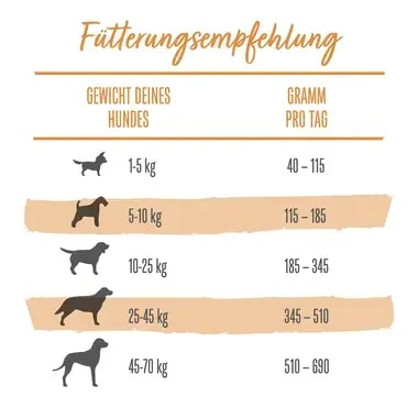 BENEFUL® Original mit Huhn und Süßkartoffel