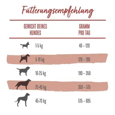 BENEFUL® Original mit Rind und Gartengemüse