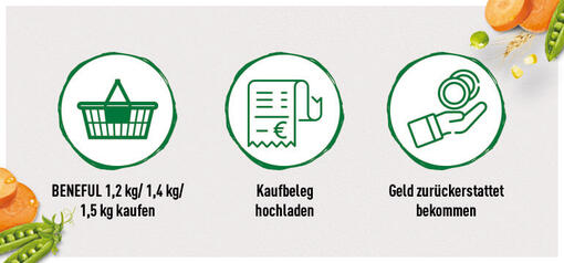 PURINA BENEFUL Gratis Testen-Aktion