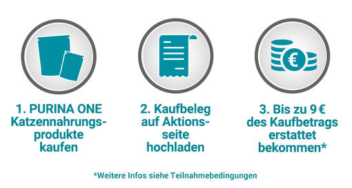 Willkommen bei der PURINA ONE Spar-Aktion